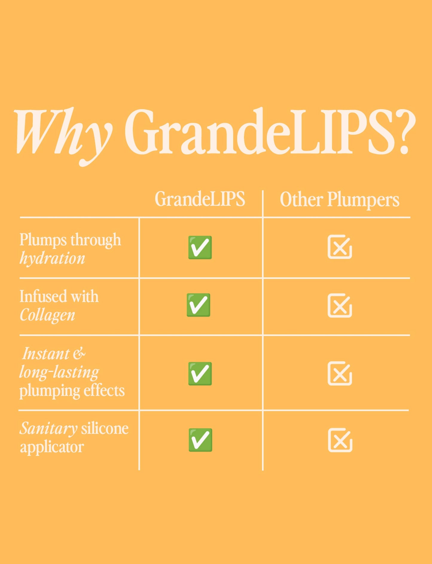 GrandeLIPS Hydrating Lip Plumper | Gloss