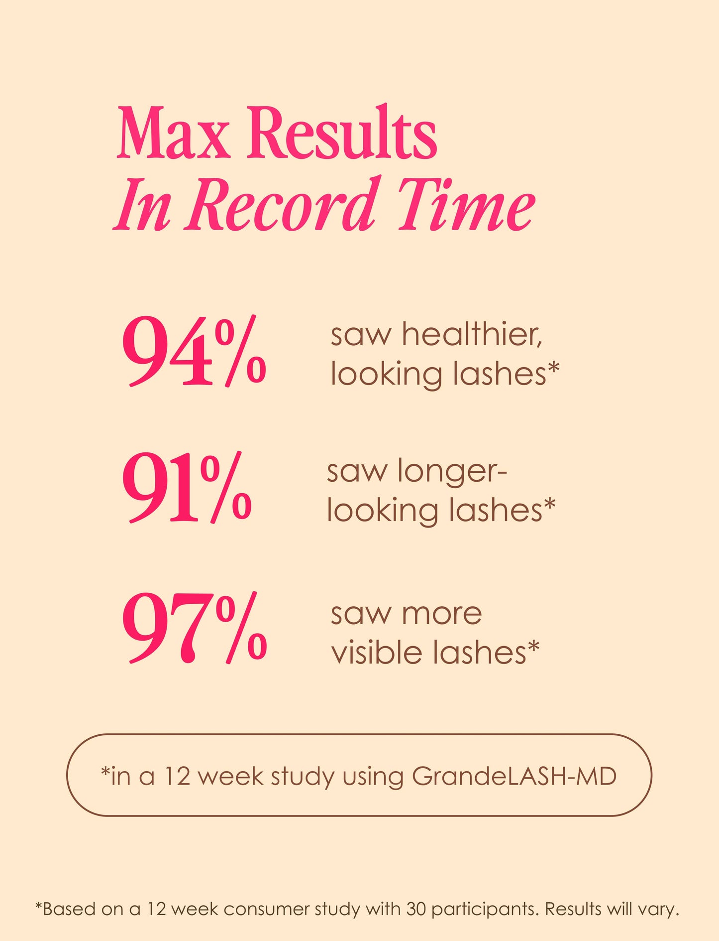 GrandeLASH-MD Lash Enhancing Serum: 2 mL (3 Month Supply)